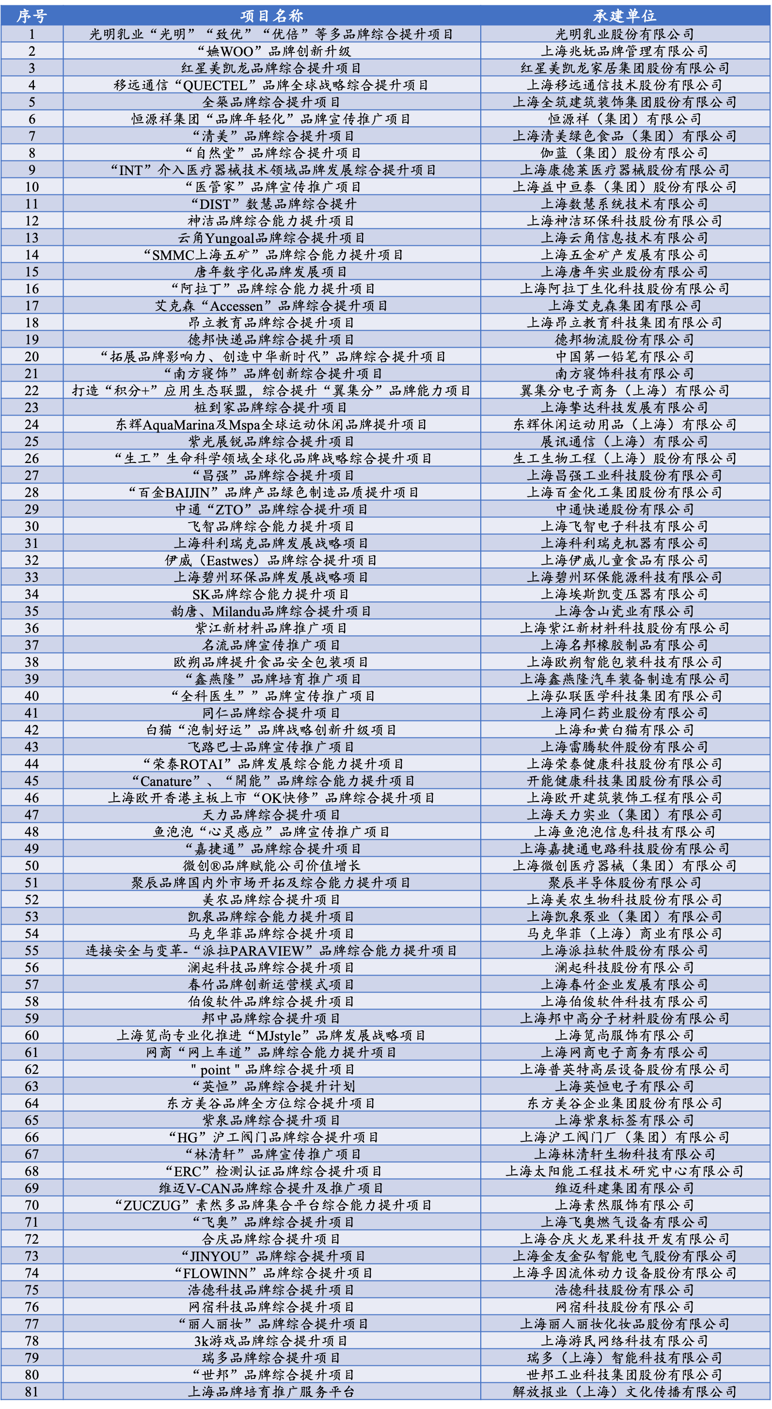 2020立項(xiàng)名單.png