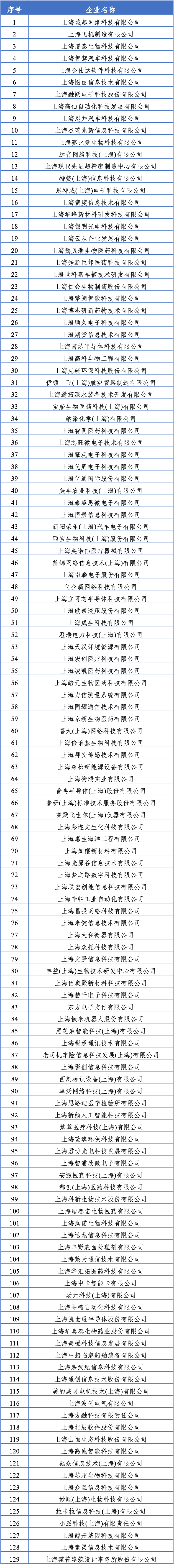 浦東研發(fā)機(jī)構(gòu)名單.png