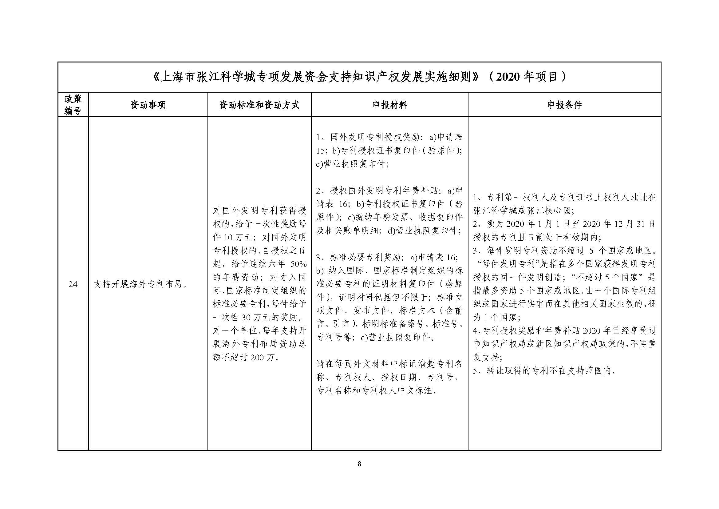 2021年張江科學(xué)城專項(xiàng)政策申報(bào)指南_頁面_08.jpg