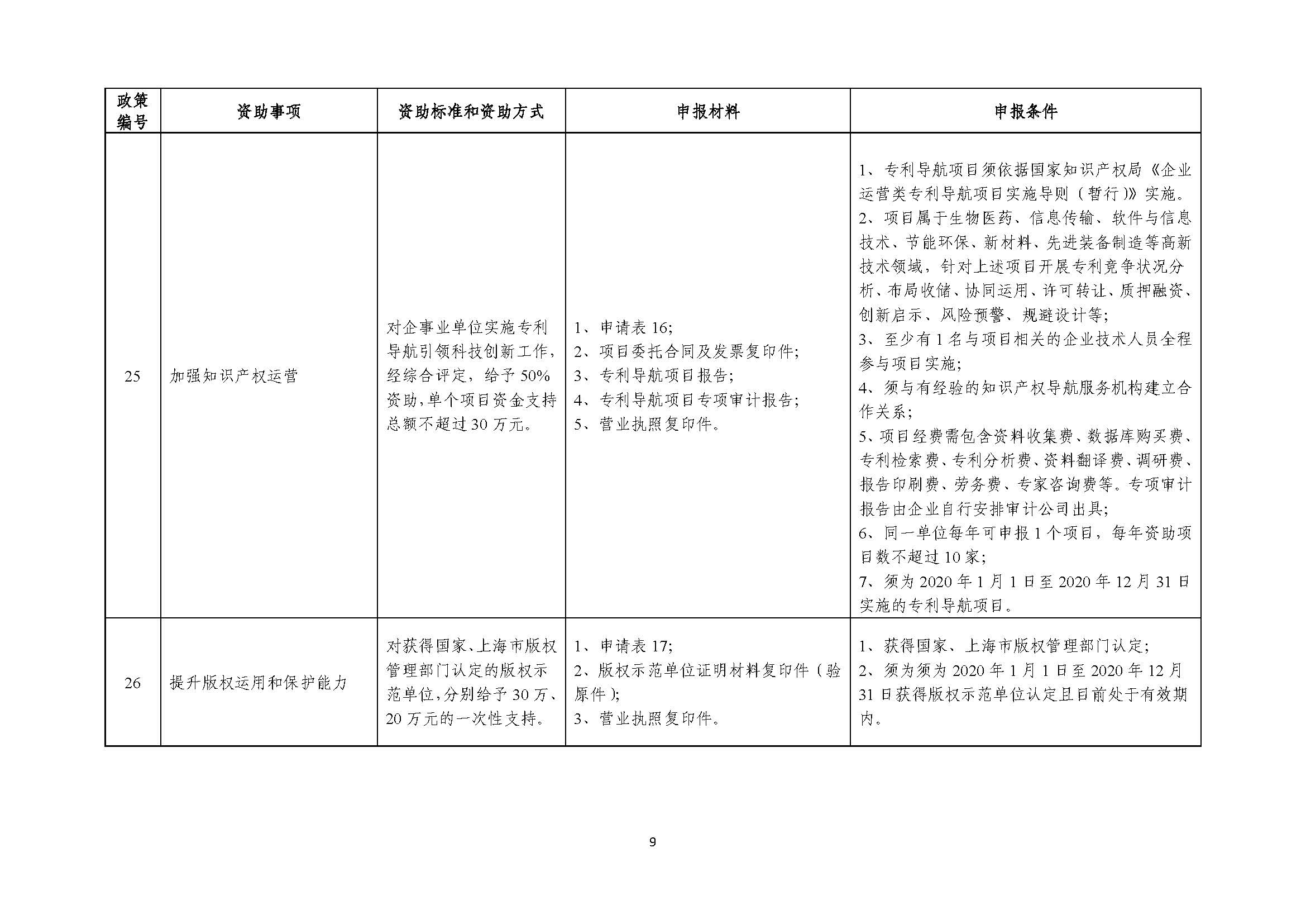 2021年張江科學(xué)城專項(xiàng)政策申報(bào)指南_頁面_09.jpg