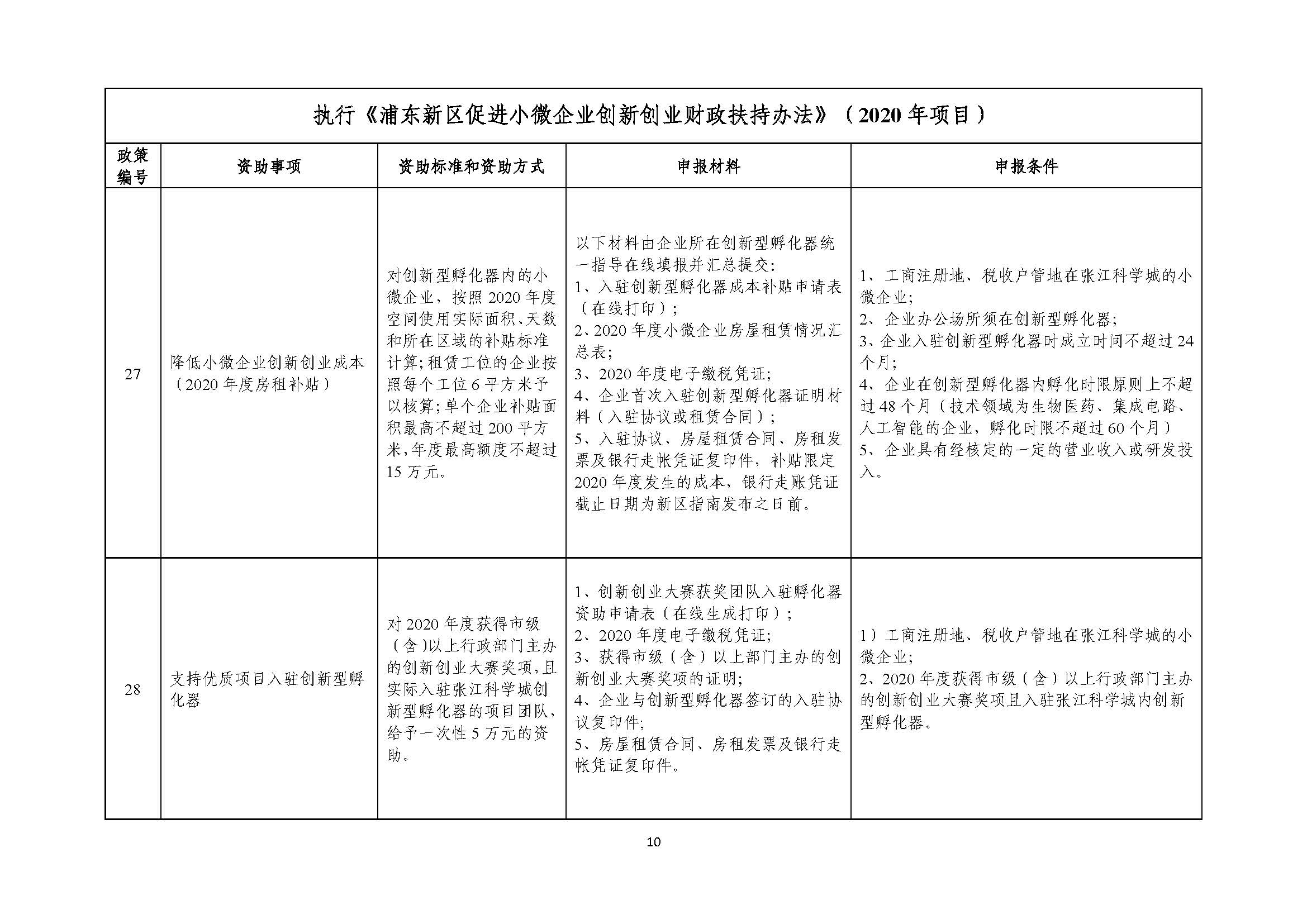 2021年張江科學(xué)城專項(xiàng)政策申報(bào)指南_頁面_10.jpg