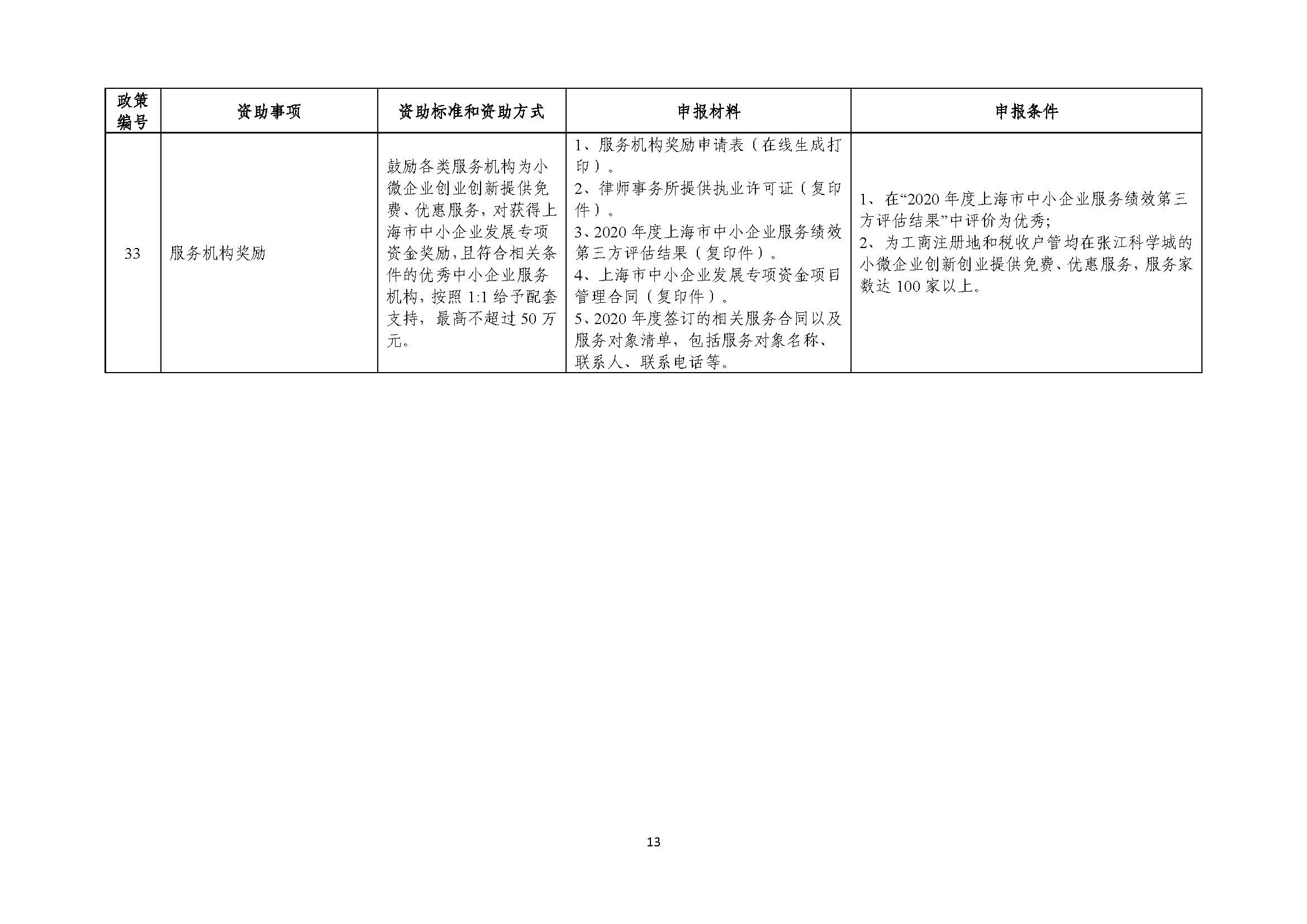 2021年張江科學(xué)城專項(xiàng)政策申報(bào)指南_頁面_13.jpg