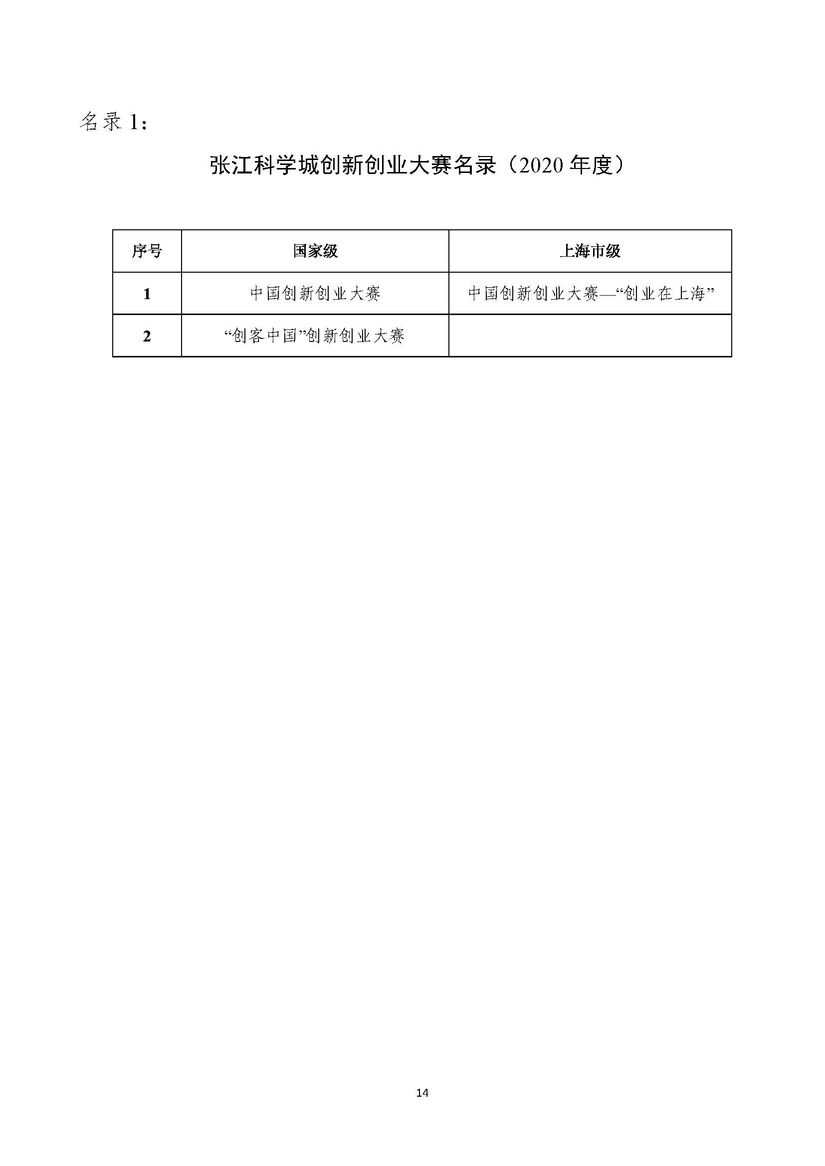 2021年張江科學(xué)城專項(xiàng)政策申報(bào)指南_頁面_14.jpg