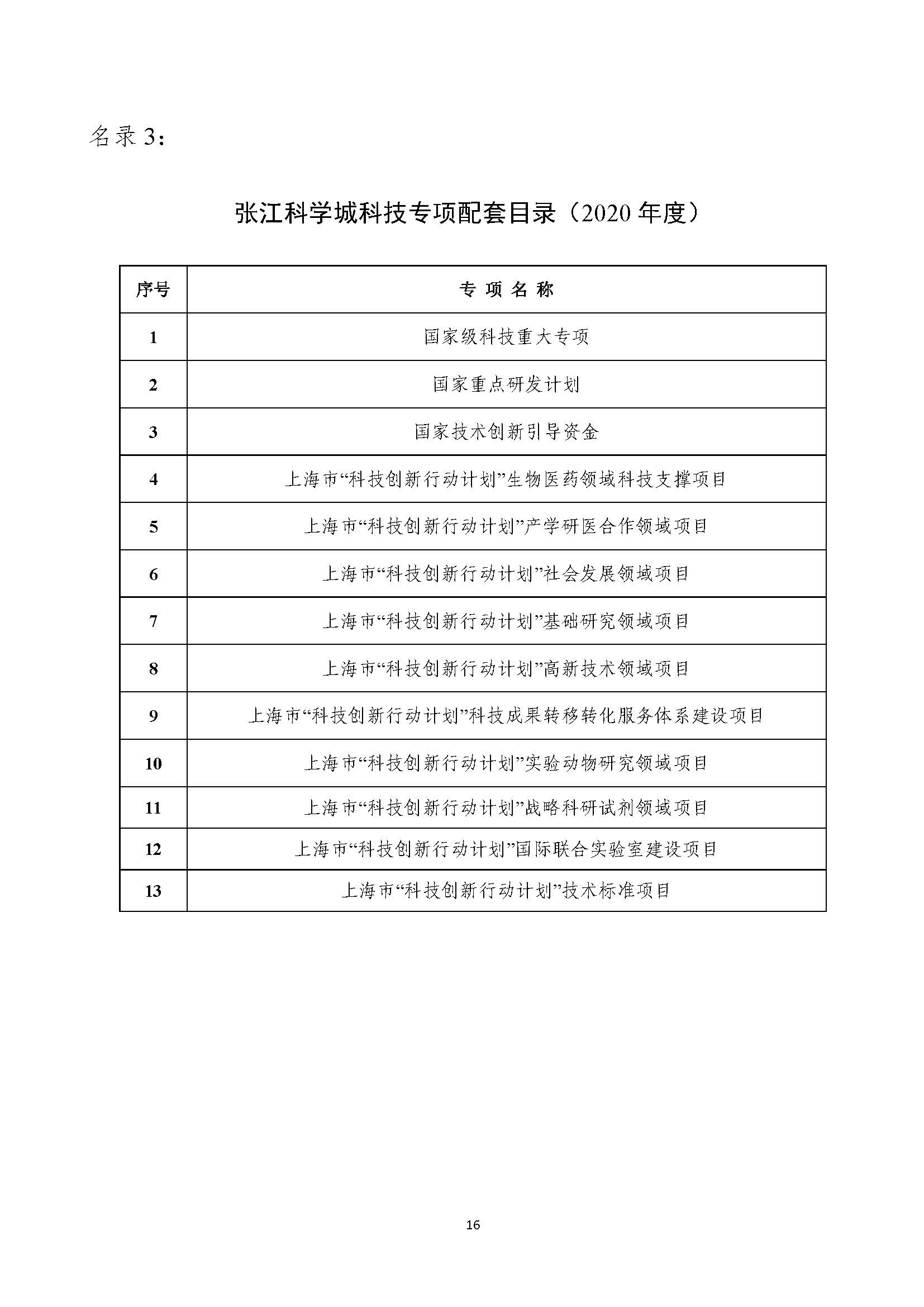 2021年張江科學(xué)城專項(xiàng)政策申報(bào)指南_頁面_16.jpg