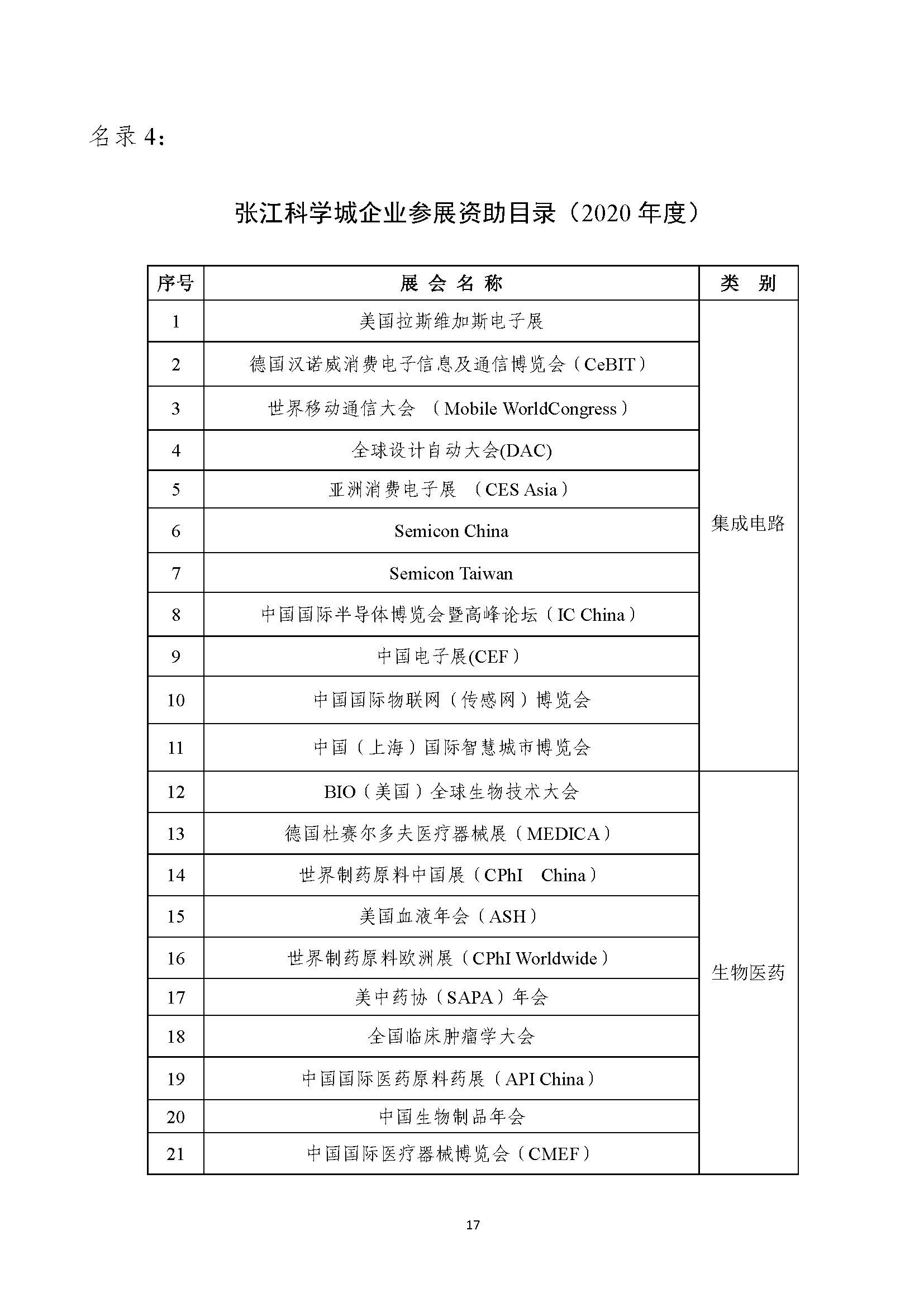 2021年張江科學(xué)城專項(xiàng)政策申報(bào)指南_頁面_17.jpg