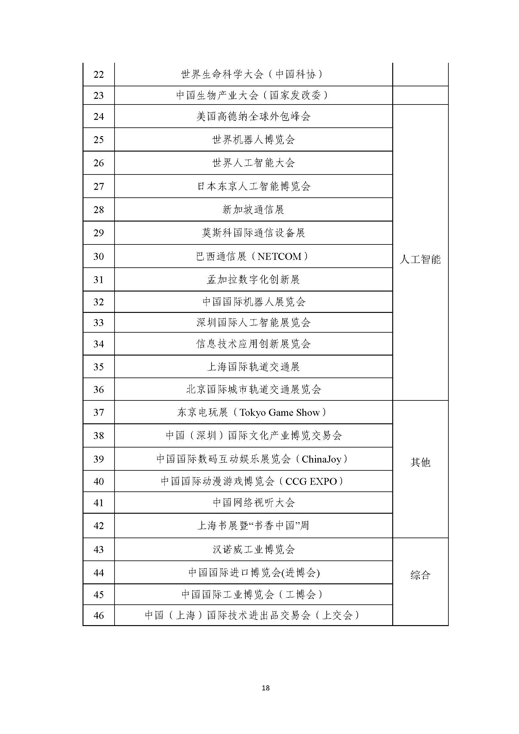 2021年張江科學(xué)城專項(xiàng)政策申報(bào)指南_頁面_18.jpg