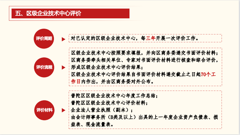 普陀區企業技術中心管理辦法圖解6.png