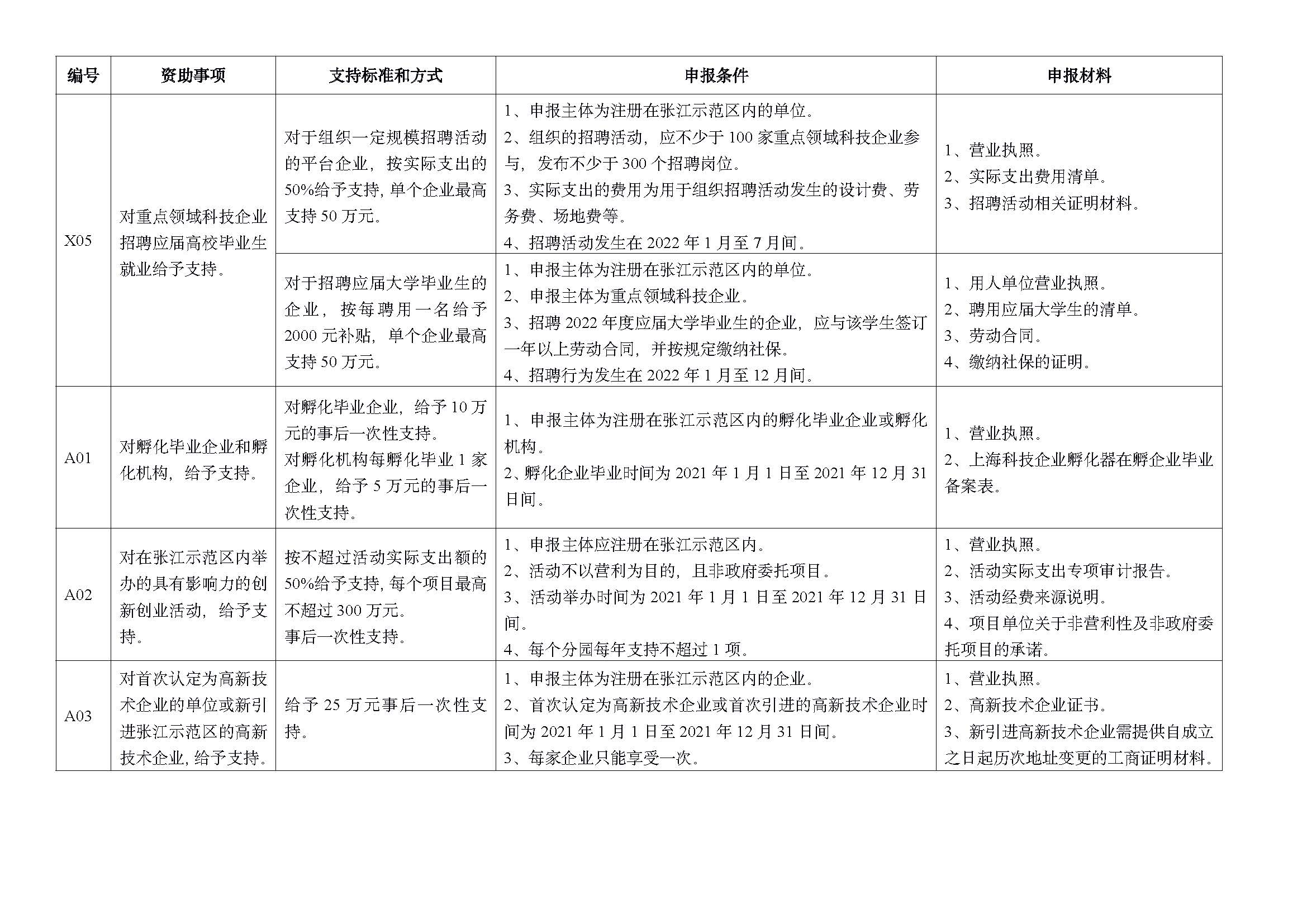2022 年重點項目指南_頁面_02.jpg