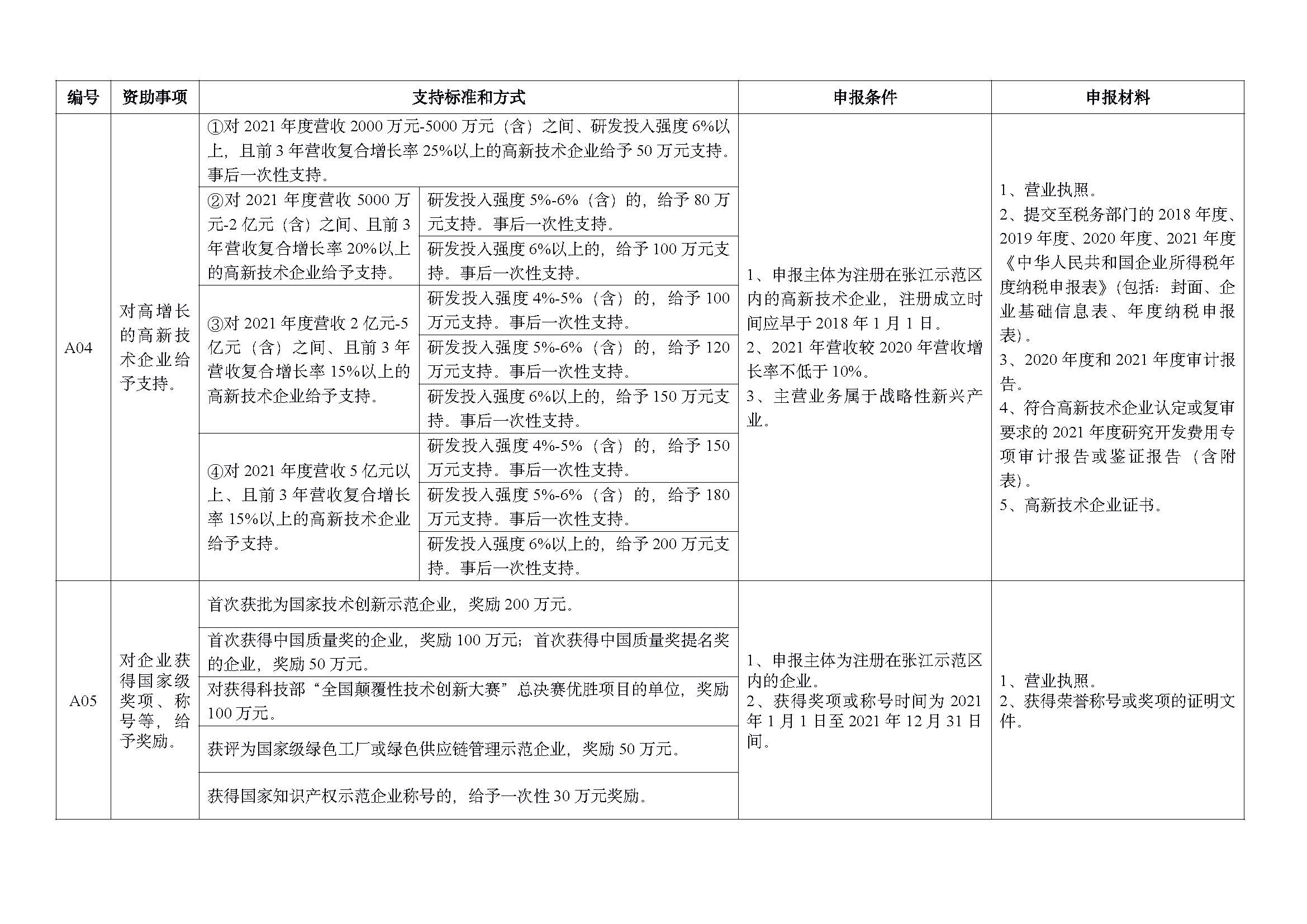 2022 年重點項目指南_頁面_03.jpg