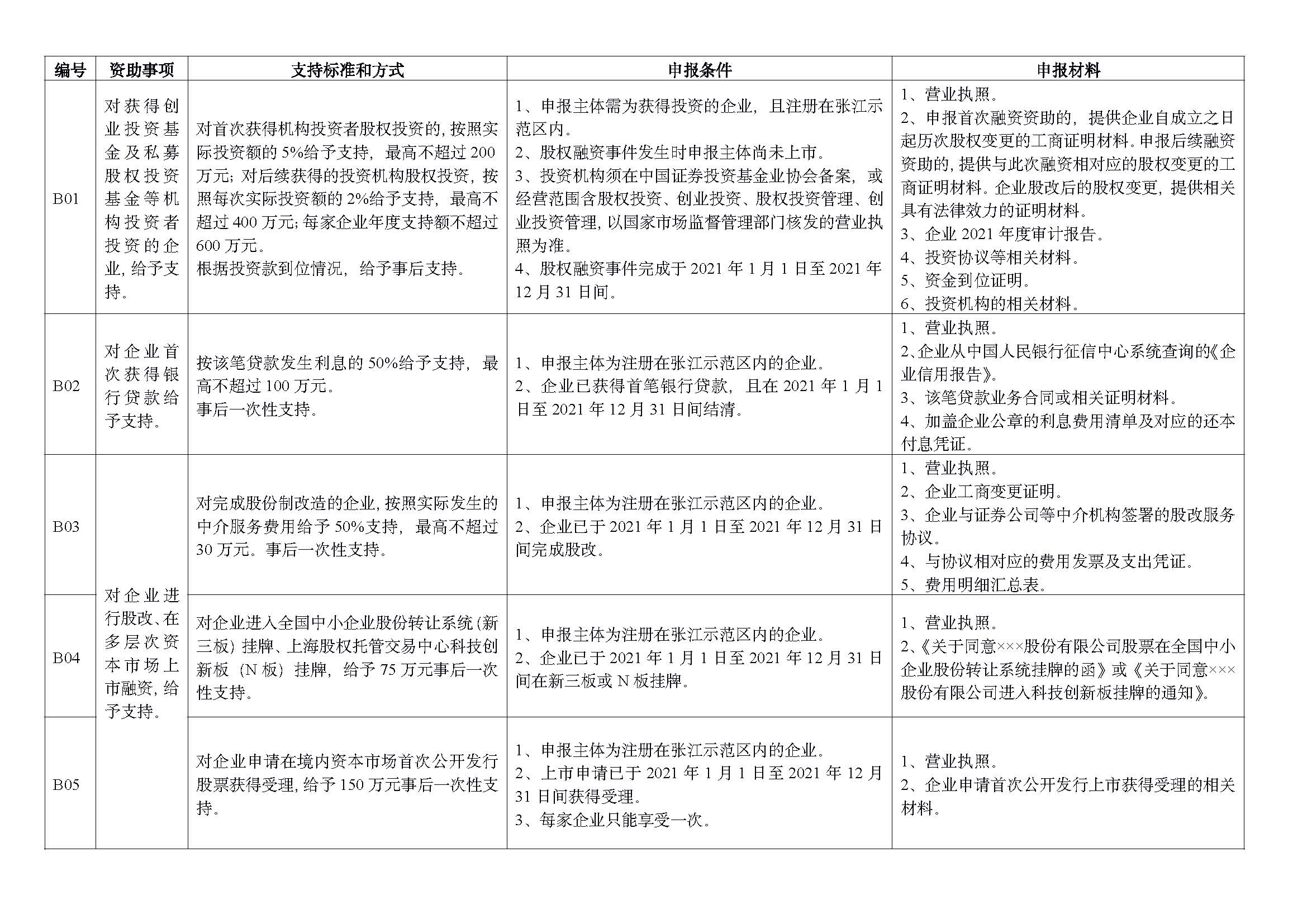 2022 年重點項目指南_頁面_04.jpg