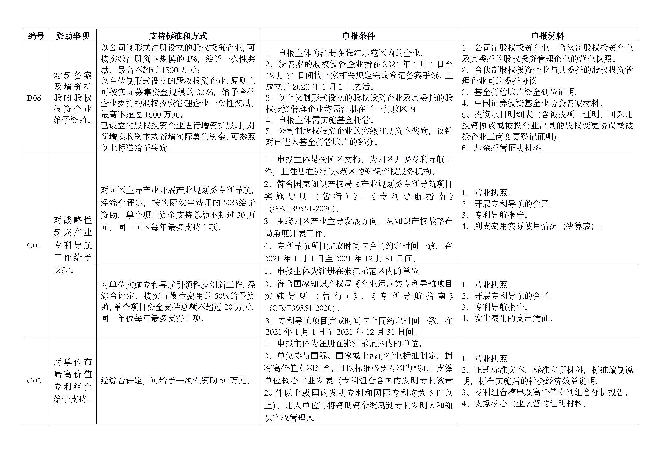 2022 年重點項目指南_頁面_05.jpg