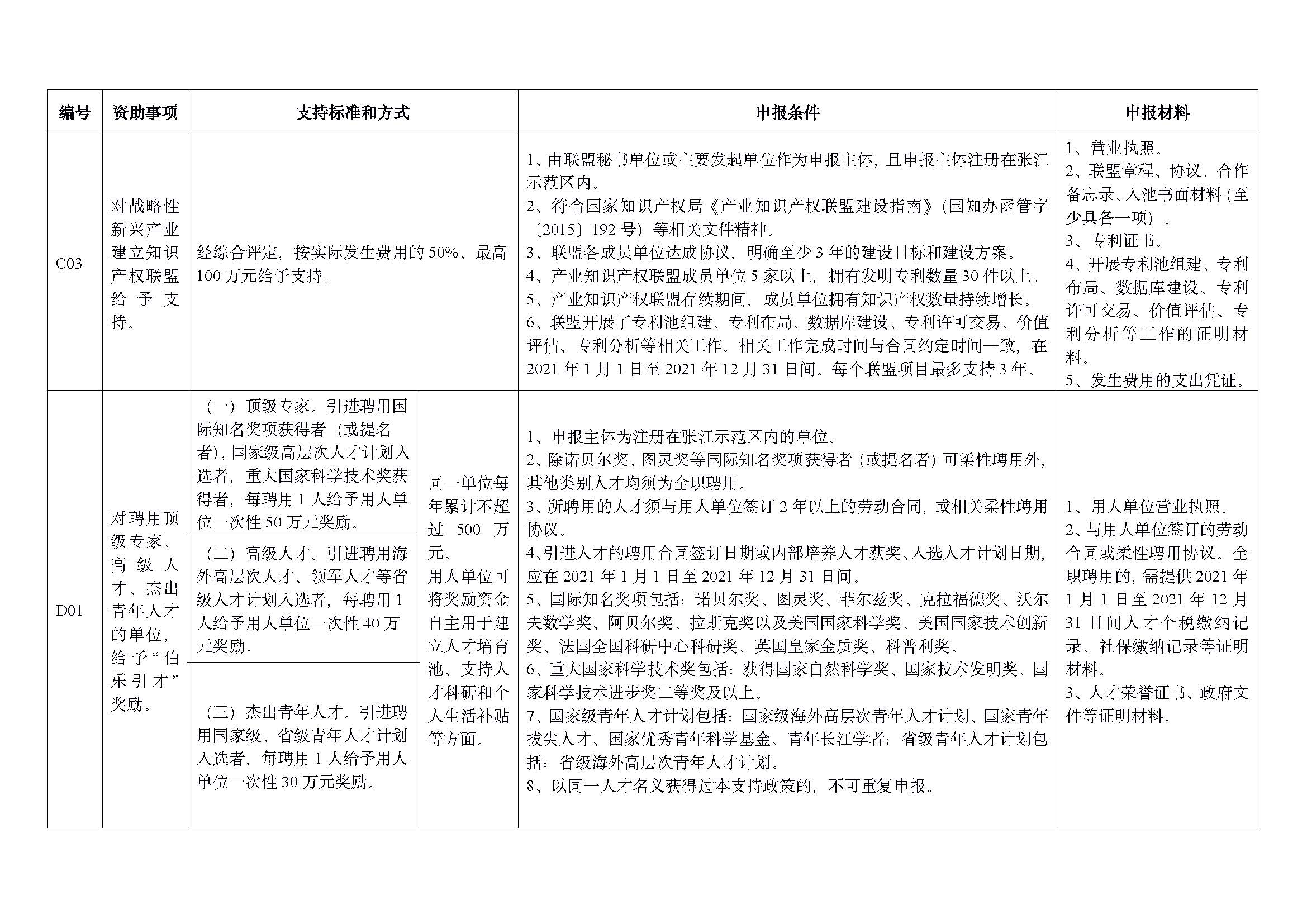 2022 年重點項目指南_頁面_06.jpg