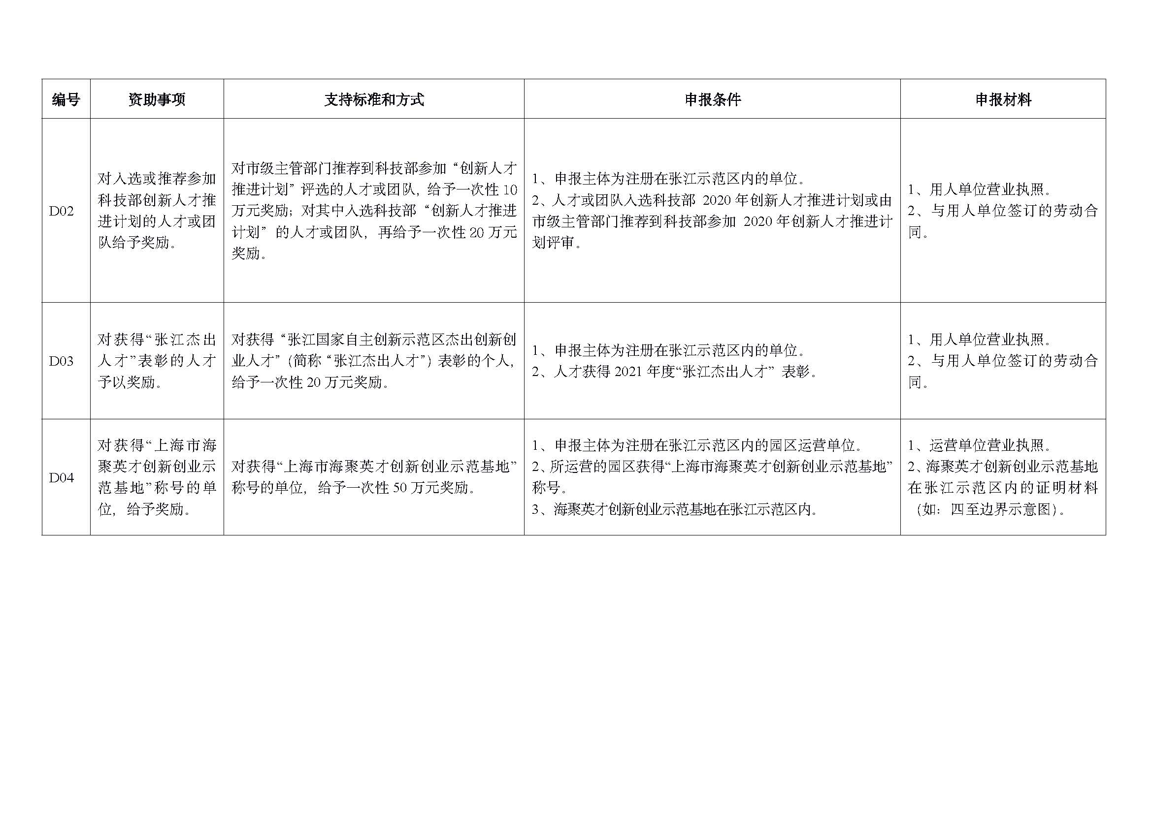2022 年重點項目指南_頁面_07.jpg