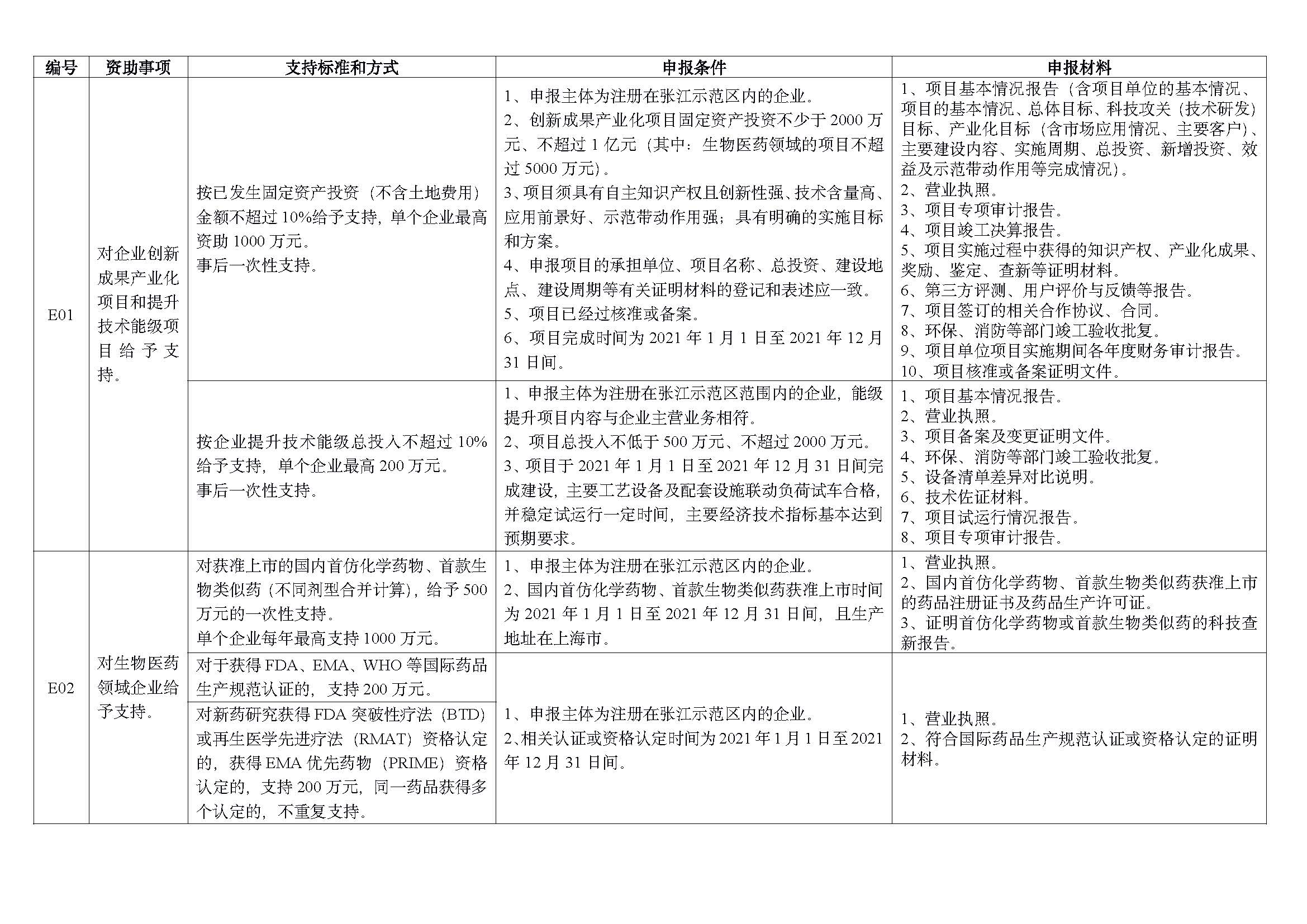 2022 年重點項目指南_頁面_08.jpg