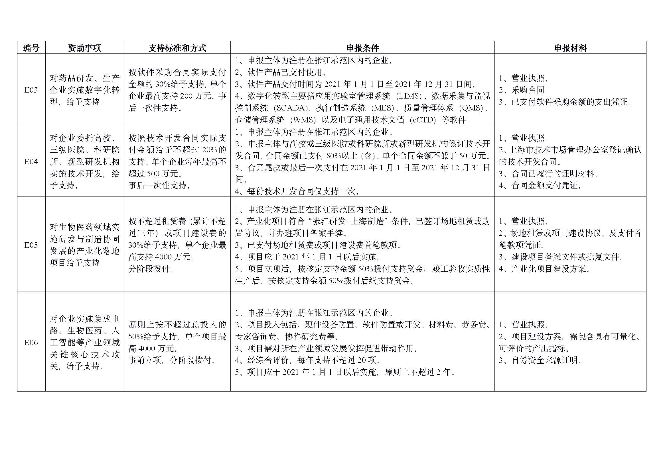 2022 年重點項目指南_頁面_09.jpg