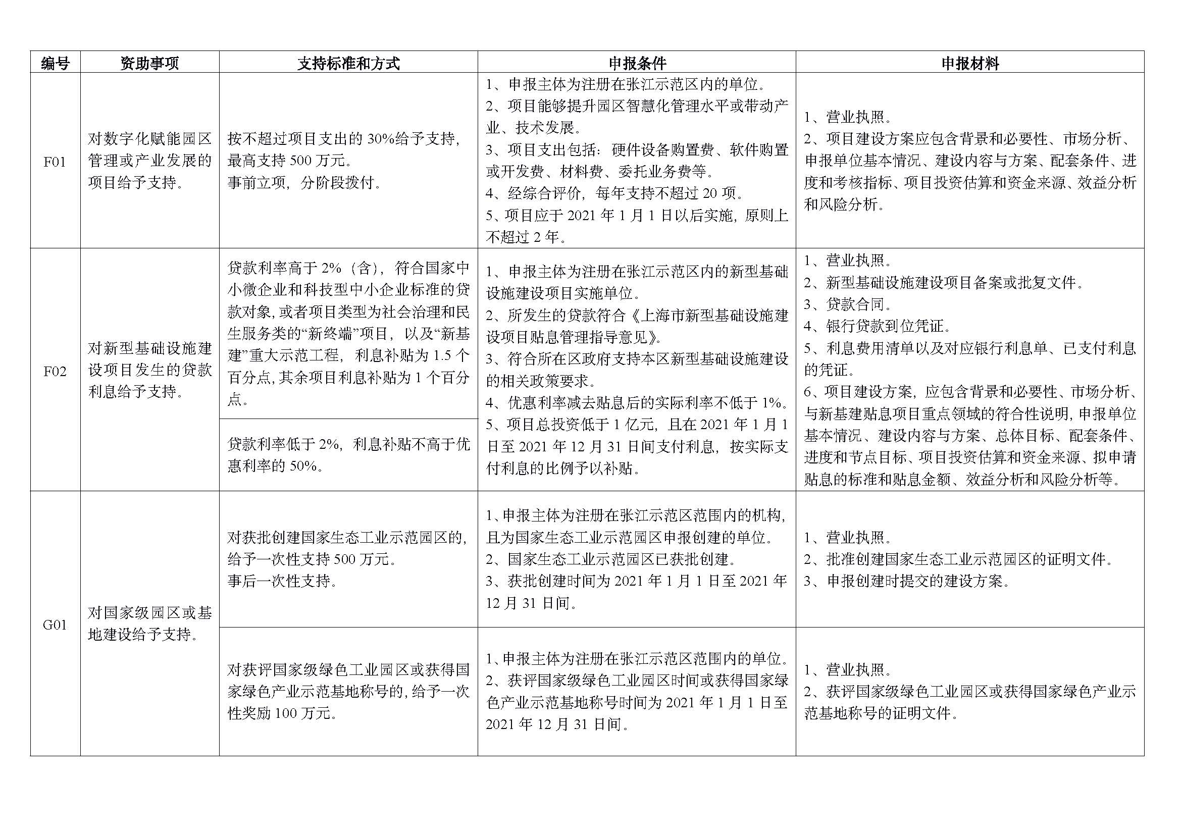 2022 年重點項目指南_頁面_10.jpg