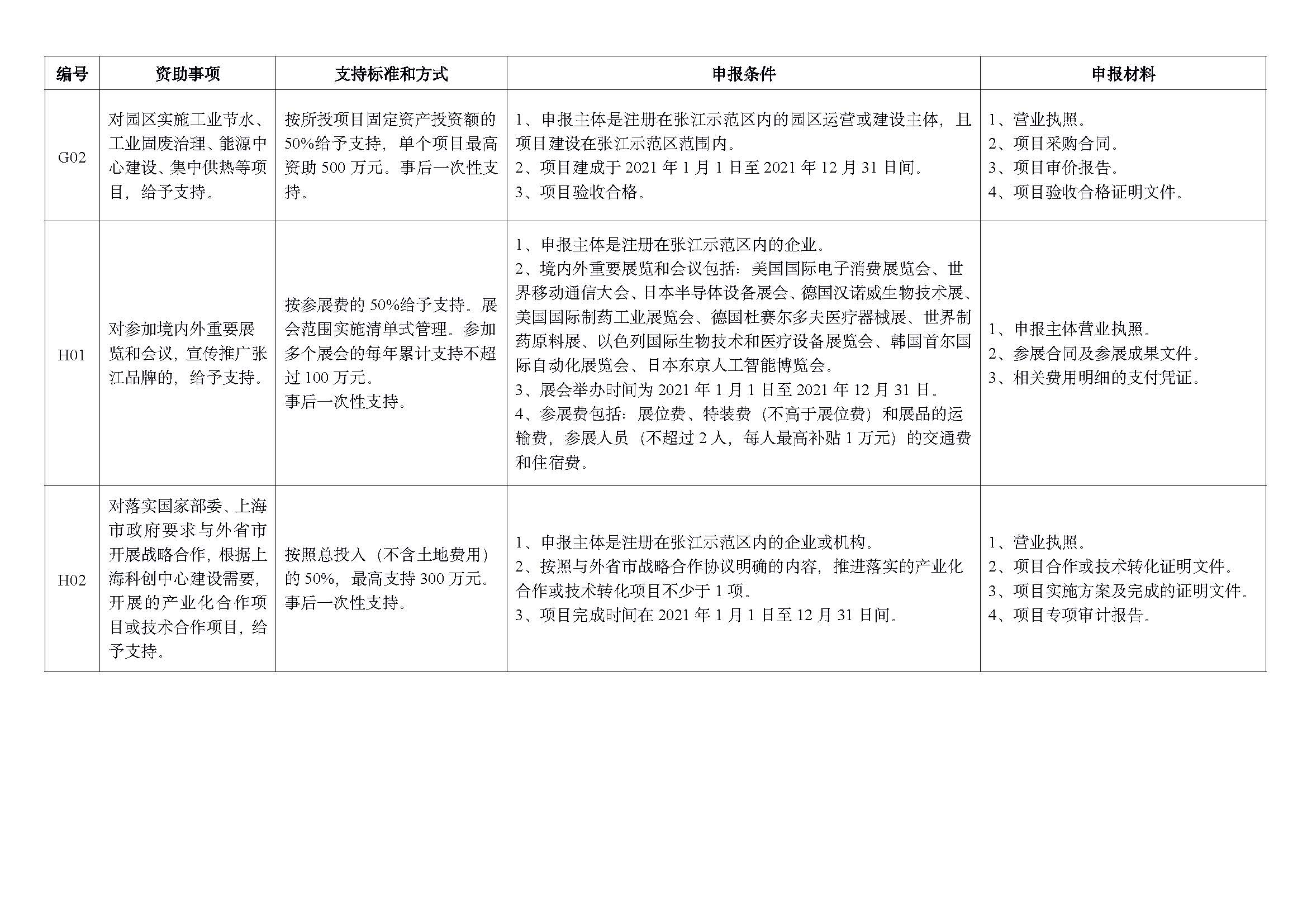 2022 年重點項目指南_頁面_11.jpg